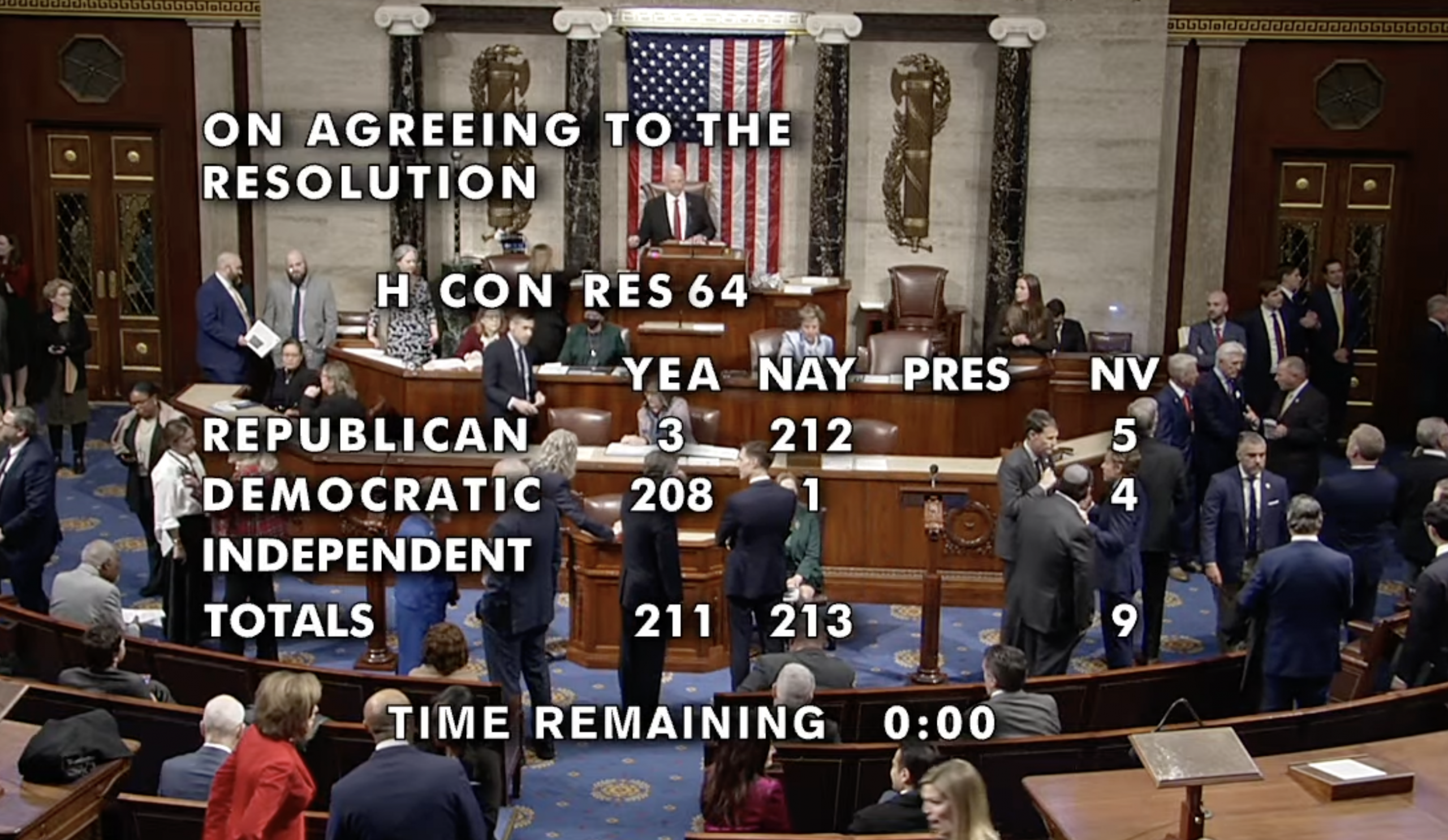 Bill To Block Trump From Launching War With Venezuela Fails in the House - News From Antiwar.com